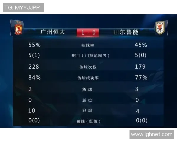 恒大与鲁能历史交锋回顾及战绩分析详解 恒大与鲁能历史交锋回顾及战绩分析详解