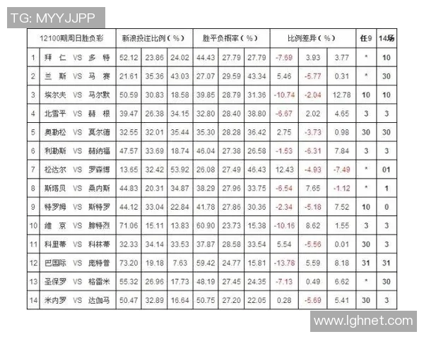 捷克与荷兰比赛赔率分析及投注建议全面解读